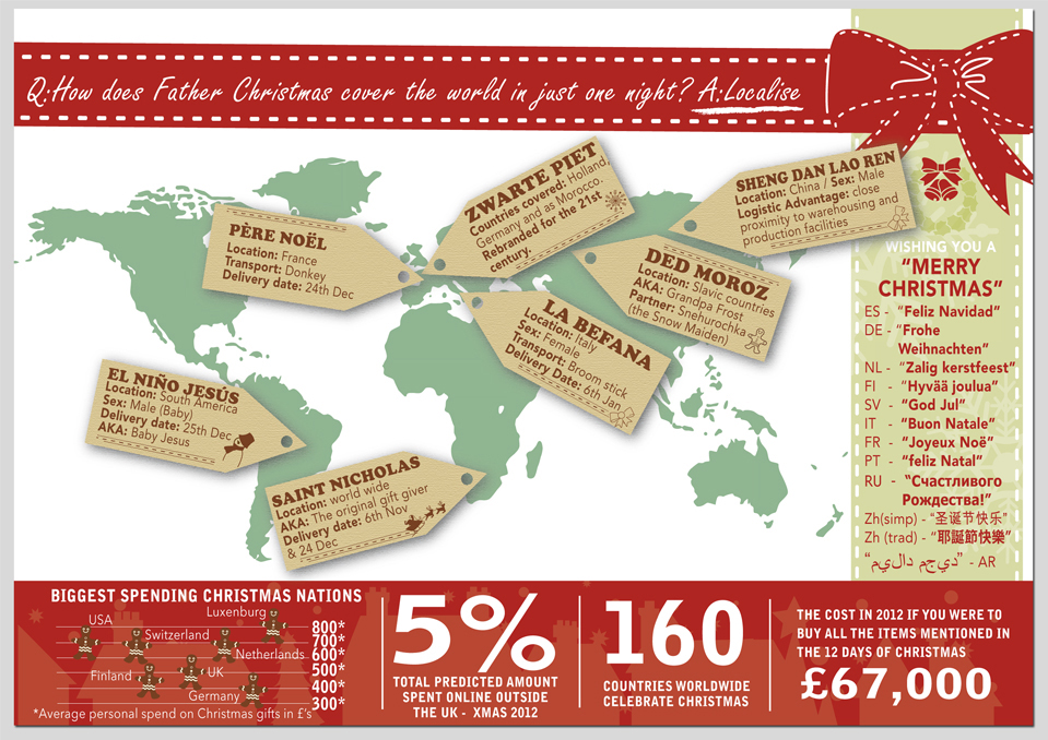 Christmas infograpic